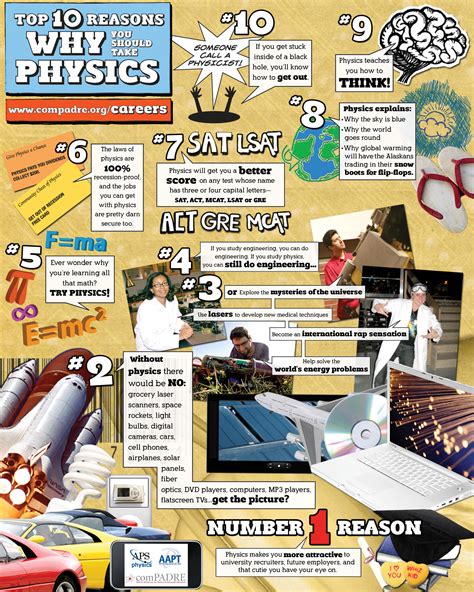The Blog Of Phyz More Posters To Promote Physics Enrollment