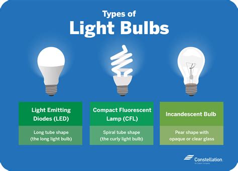How to Make Your Home More Energy Efficient