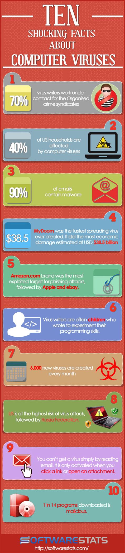 Pin en Infografiche / Infographic - Social media, Tech, Business & co.