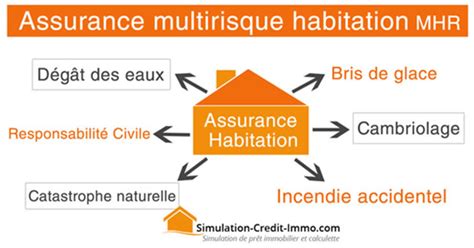 Assurance Multirisque Habitation Fidelia Assurances