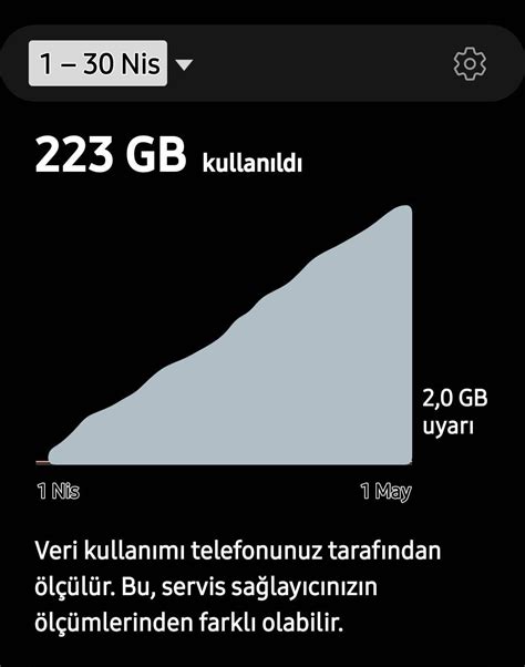 Ayda 220 Gb Mobil Veri Ve 0 Kb Wifi Sayfa 2 Samsung Members