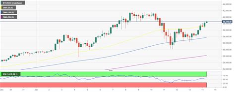 Richard harris in blockchain saturday, january 9, 2021 19,203. Top 3 Price Prediction Bitcoin, Ethereum, Ripple: Bitcoin ...