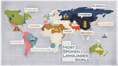 Most Spoken Language From Around The World English Study