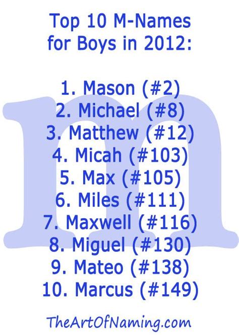See full list on whattoexpect.com The Art of Naming | Boy names, S names for boys, Baby names