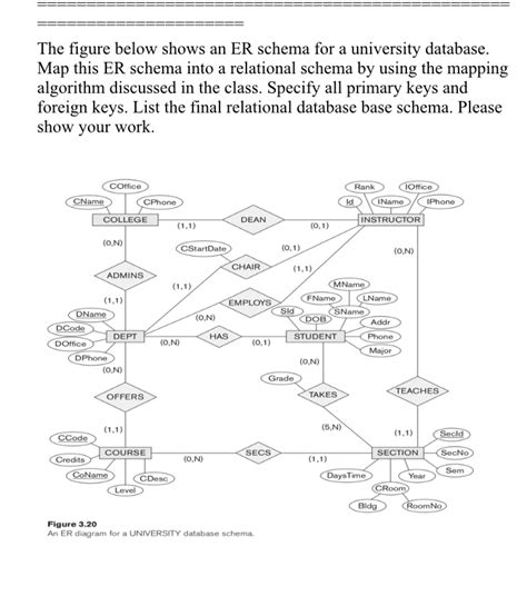 Convert Er Diagram To Relational Model Examples Steve Vrogue
