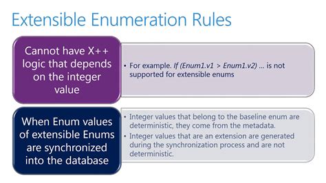 39 Extend A Base Enumeration Youtube