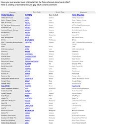 This is a complete list of all public roku channels. ROKU | Pearltrees