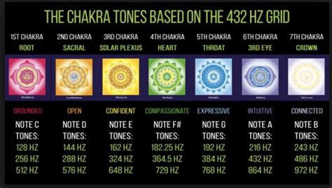 Music Frequency 432hz To 440hz Change And How It Impacts Us — Energy Is