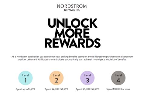 To my surprise my cl was increased to $4500.? Loyalty Case Study: Nordstrom Rewards