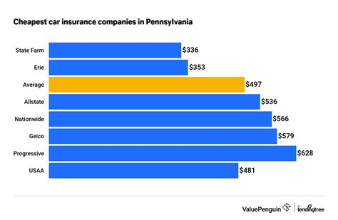 Car Insurance Companies Pennyslvania - car finance69