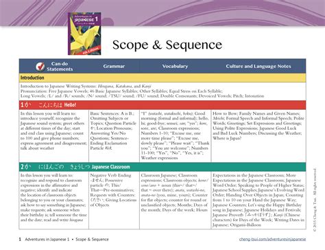 Volume 1 Scope And Sequence Adventures In Japanese