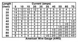 Image result for wire gauge chart
