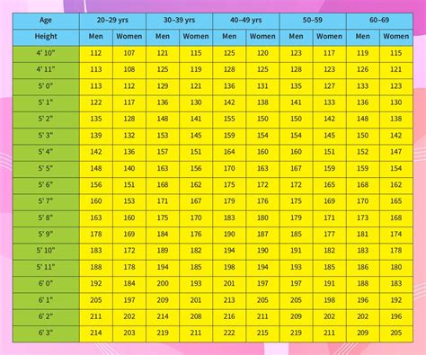 We did not find results for: The Best Height to Weight Ratio at Different Ages - Cook It