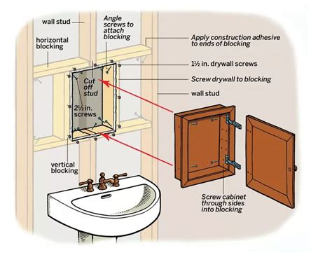 How To Install A Medicine Cabinet This Old House Installation