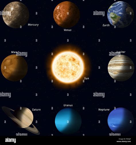Todos Los Planetas Del Sistema Solar Con Nombres Y Sol En El Centro