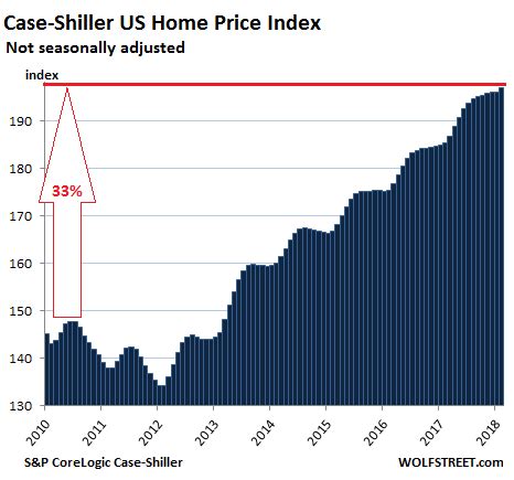 Nationwide mortgages is an online marketplace for consumers to shop home loans for all types of credit offered by competitive mortgage companies and lenders across the country. What Will these Mortgage Rates Do to Housing Bubble 2? 4 ...