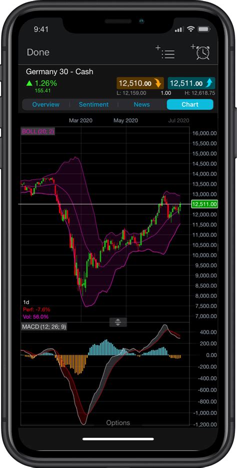 Iphone Trading App Trading Platform And Apps Cmc Markets