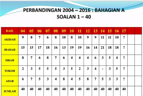 Please fill this form, we will try to respond as soon as possible. Contoh Soalan Kbat Pendidikan Islam Tingkatan 2 - Persoalan u