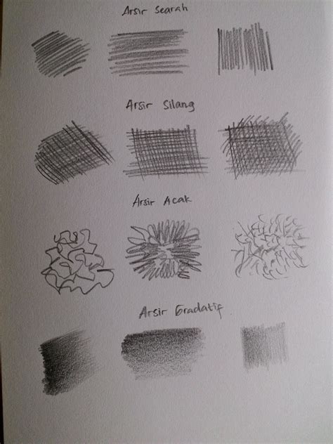 Contoh Gambar 2 Dimensi Teknik Arsir – retorika