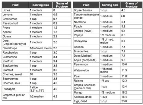If you have figured out your ideal daily calorie intake, the macronutrient calculator helps you convert this into grams of food. Convert Calories Into Grams Into Indulin : How many grams ...
