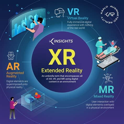 what s the difference between ar vr mr and xr kaalo