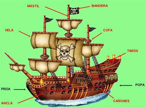 Partes Del Barco Pirata