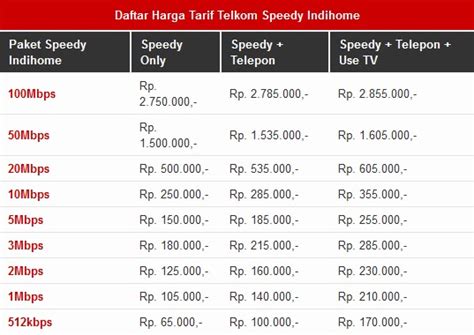 Daftar paket indihome speedy telkom terbaru dan lengkap di 2019. Cara Berlangganan Paket Murah Indihome Speedy, Telpon Rumah dan UseeTV | Duaraan Blog