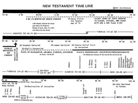 New Testament Timeline The Journey Pastorbiker With Images