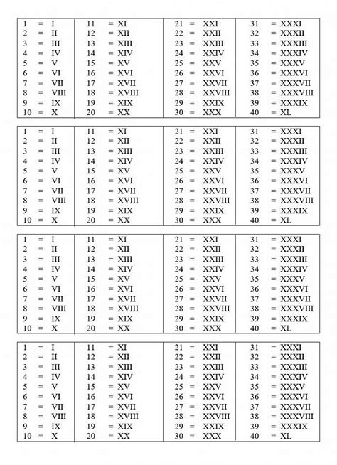 Números Romanos Tabla De Multiplicar