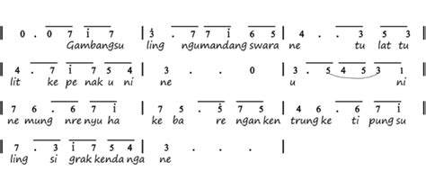Lirik Lagu Gambang Suling Jawa Tengah - Arti dan Makna