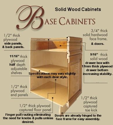 The rule for kitchen drawer and kitchen cabinet organization is that the more often you use something, the easier it should be to get to. RTA All Wood Cabinet Construction Specifications