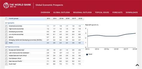 Growth of gdp and trade. The Currency Trader's Guide to the Major Economies Around ...