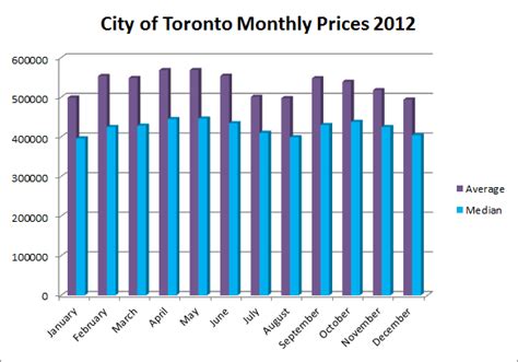 Toronto Home Prices Toronto Condo Bubble