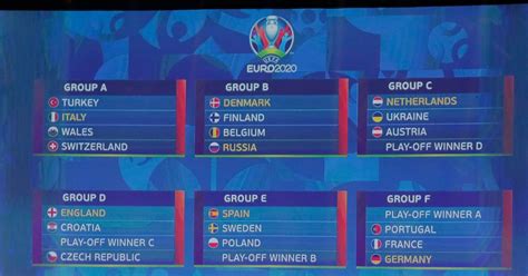 Чемпионат европы по футболу 2020. Group of death- Portugal, France, Germany pooled together ...