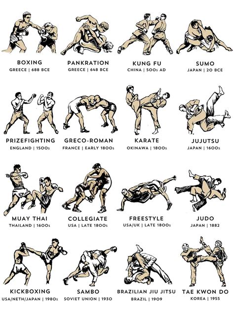 Whats The Best Fighting Style To Learn Otwoh Howto