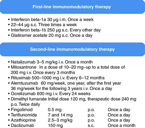 First Line And Second Line Immunomodulatory Treatment Download