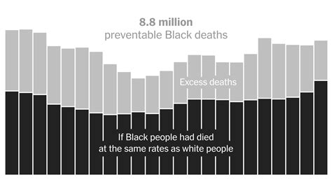 Opinion Racisms Hidden Toll The New York Times