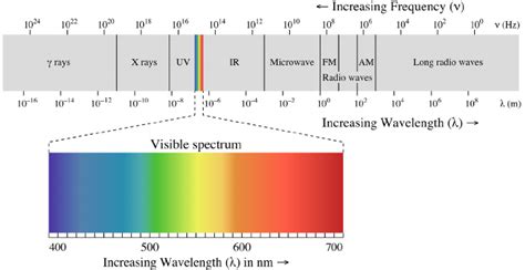 Wave Optics Study Guide Ck 12 Foundation