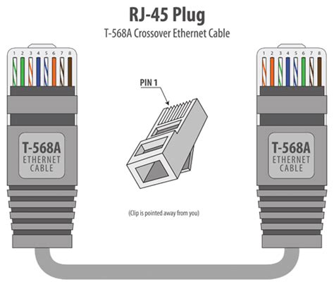 Rj45 Colors And Wiring Guide Diagram Tiaeia 568 Ab