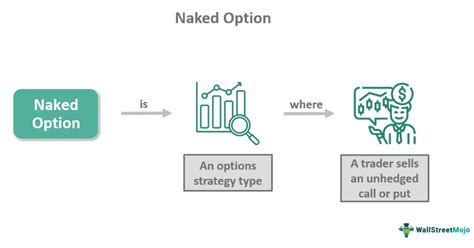 Naked Option What It Is Types Examples Benefits Risks