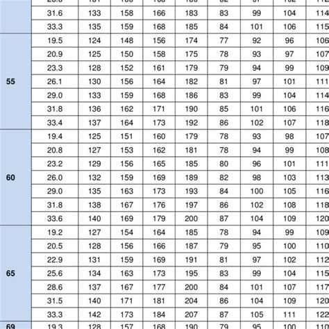 Cont Bp Levels For Males According To Age And Bmi Download Table