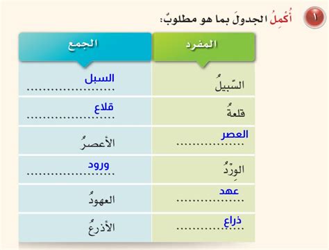 شرح قصيدة بلادي عمان للصف الخامس الفصل الدراسي الأول بوابة البريمي التعليم والتقنية