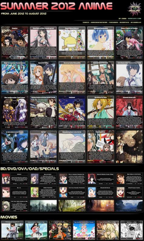 The anime is not 'officially included' in the main charts but actual ranking is shown for the sake of voter's knowledge. Summer 2012 Anime List