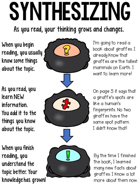 Reading Notebook Anchor Charts For 2nd Grade Anchor Charts Reading