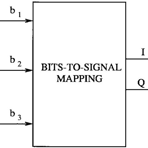 An Encoder Of Block 8 Psk Modulation Codes For Uep Download