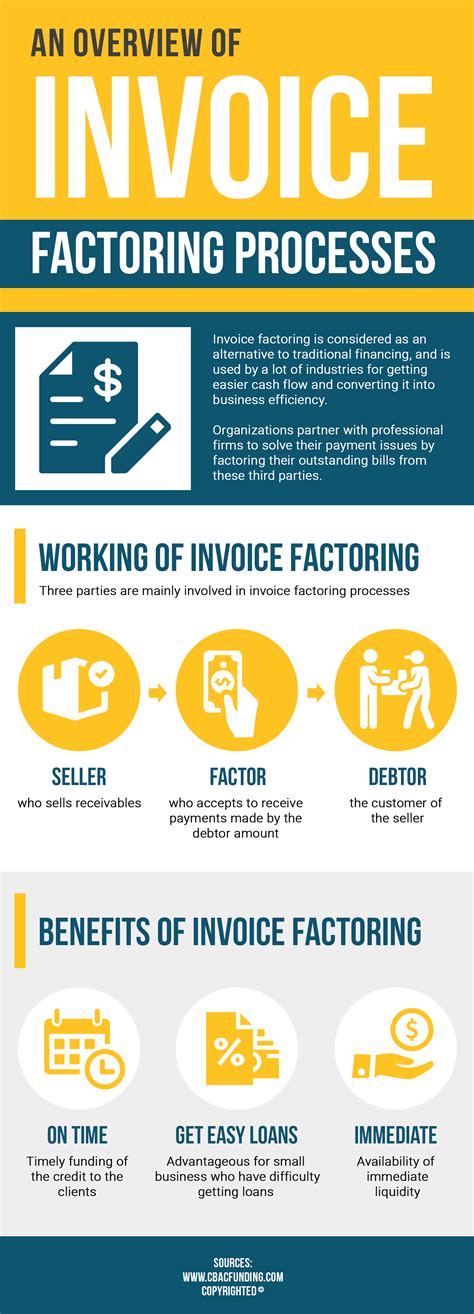 Invoice Factoring Is Defined As An Alternative Method To The