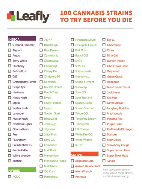 The best strains of all time: 100 popular cannabis strains to try