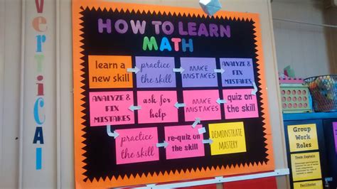How To Learn Math Bulletin Board Math Love