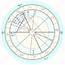 What Is An Astrology Birth Chart Your Natal Explained