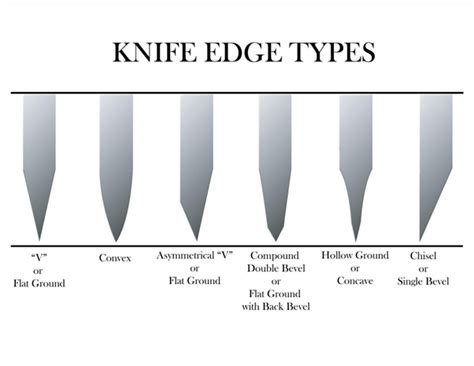 A Guide To Knife Grinds Knives From Japan Blog